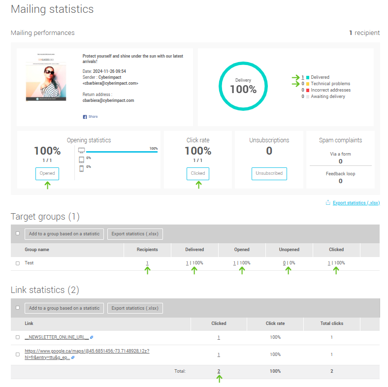 Mailing statistics