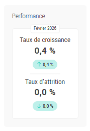 Performance - taux de croissance et taux d'attrition